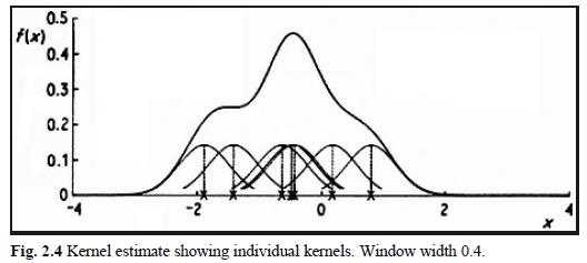 Fig. 2.4